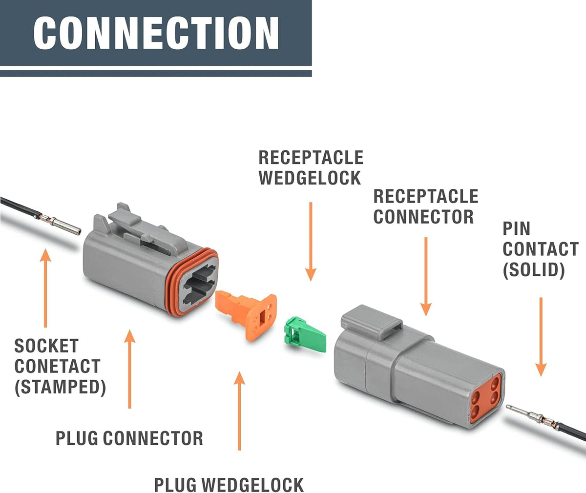 Connection