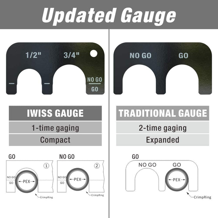 Updated gauge