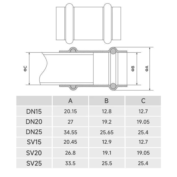 IWS-1632AF Copper Pipe Press Tool for 15,20,25mm Viega ProPress Copper Fittings