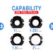 capability