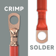 Cable Lugs