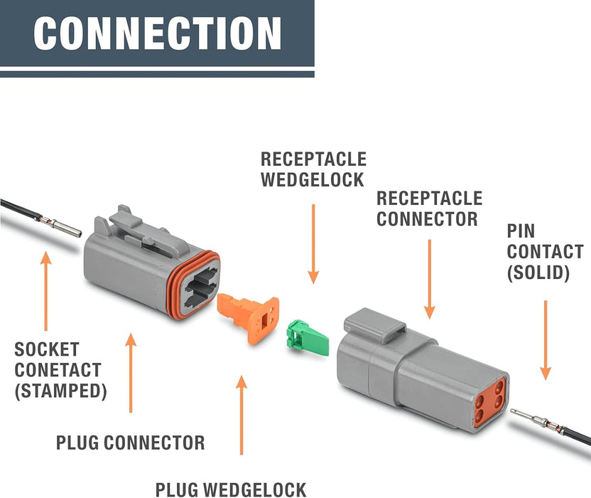 Connection