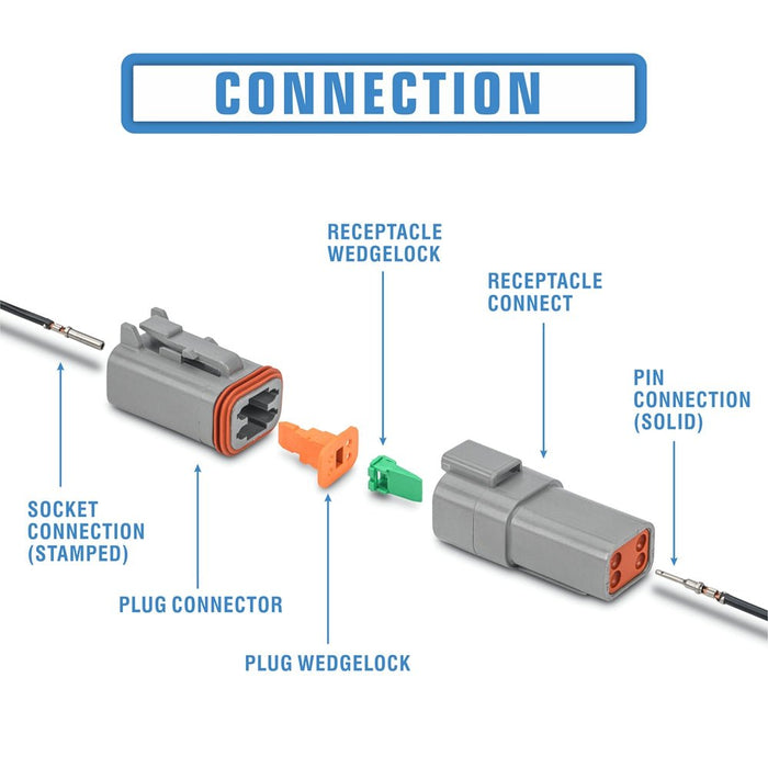 ET-01 Deutsch Insertion & Extraction Tool,Contact Extraction — iCrimp Tools