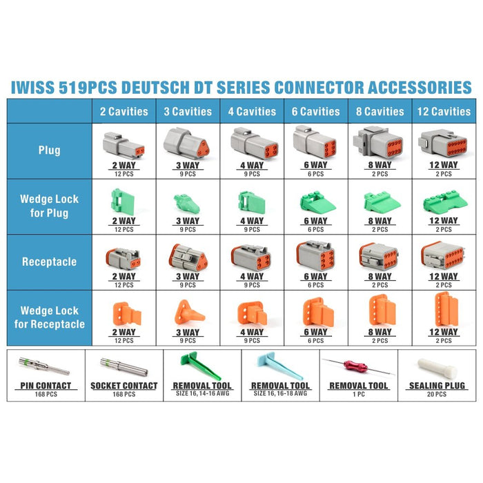 Dt Connector Guide 519pcs automotive electrical connectors with Deutsch Crimper — iCrimp Tools