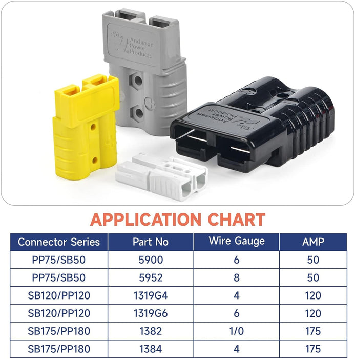 Application Chart