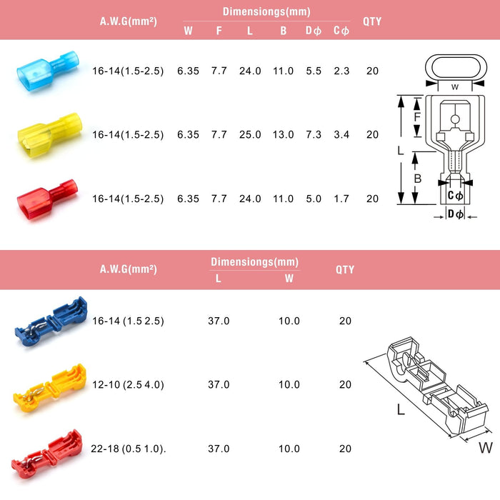 Terminal dimensions