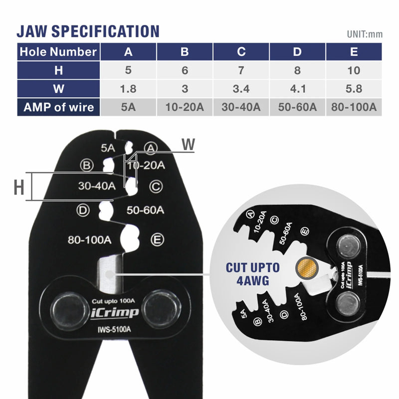 Jaw specification