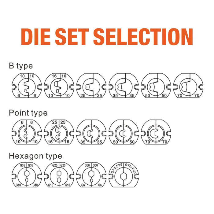 DIE set selection