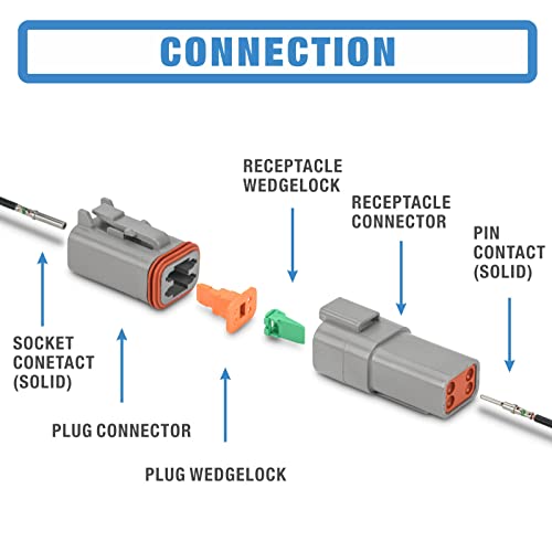 Deutsch ECD Connectors & Sockets