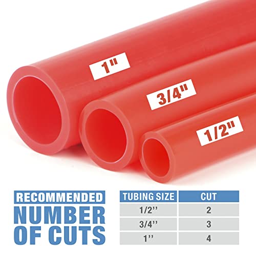 Recommended number of cuts
