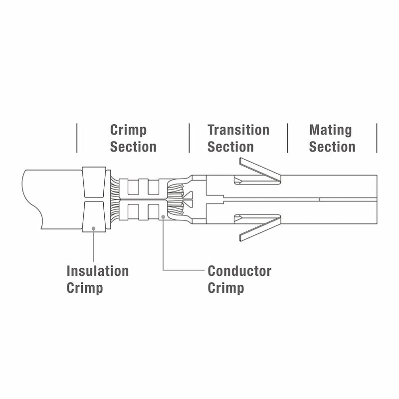 terminal insulation