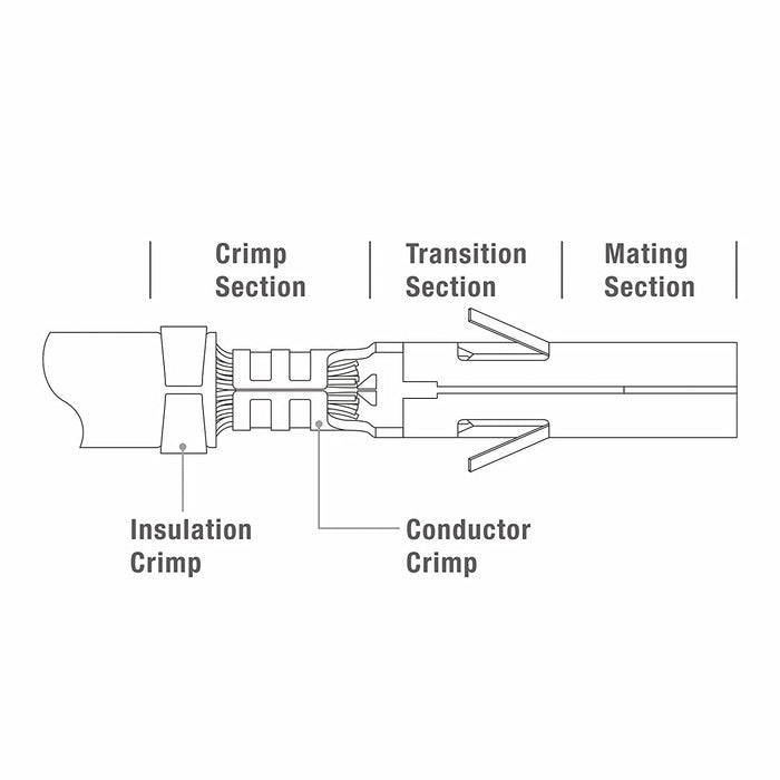 terminal insulation