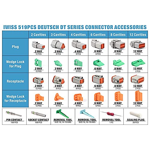 Deutsch DT Series Gray A-keyway Connector ‎IWS-519KIT