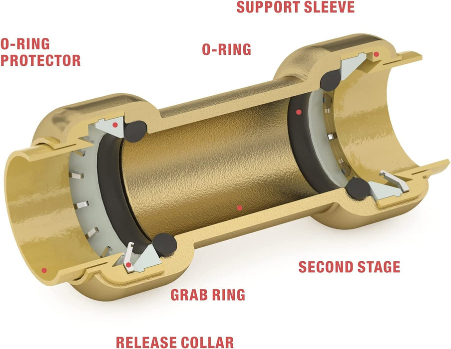 Inner side Push Fit Fitting