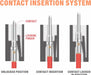 Contact insertion system