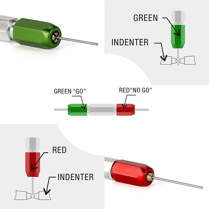 How to use Go/No-Go Gauge