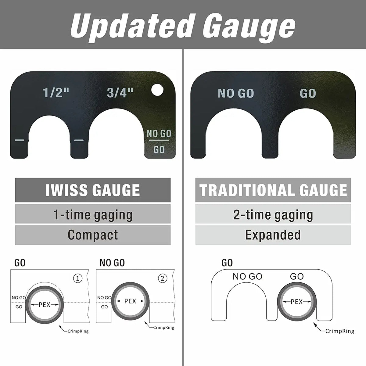 Updated gauge