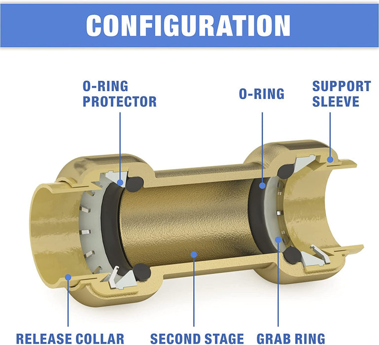 Configuration