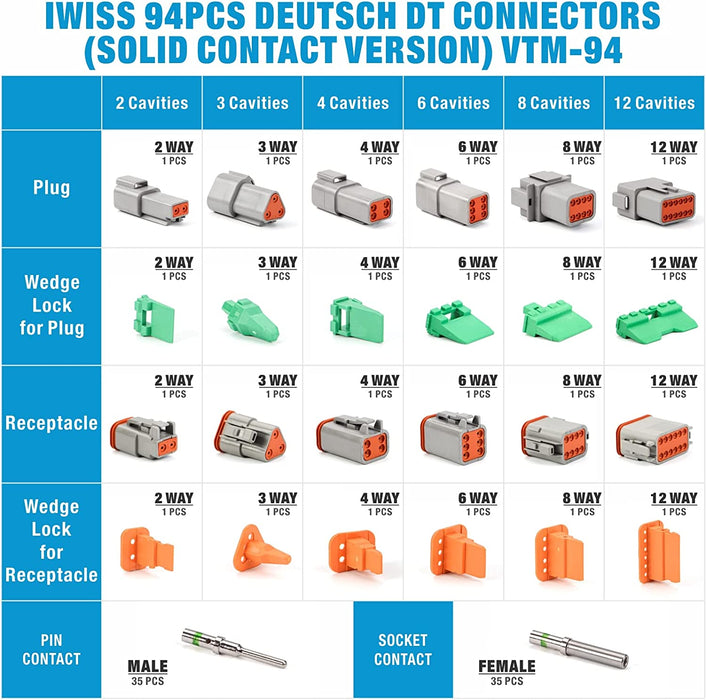 94PCS Deutsch Connector Kit